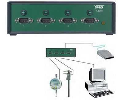 Interface - Box “Multi-USB“ / “T-BOX“